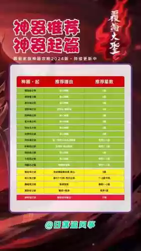 梦幻西游神器5x难度排行，梦幻西游神器难度排行2020插图
