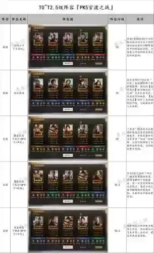武将胜败搭配阵容，武将胜败搭配阵容推荐插图1