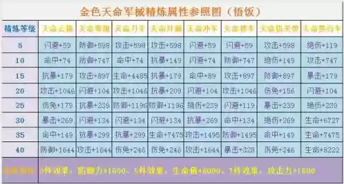 三国战纪装备，三国战纪装备进阶最高级插图