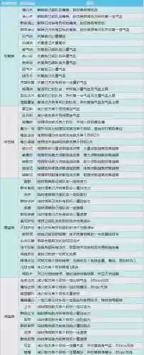 淬炼剑三装备，剑三锻造技能升级攻略插图