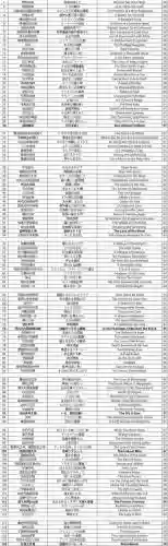 最终幻想1465级职业任务攻略，最终幻想1460级主线任务列表插图1