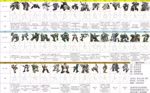 灰烬战线阵容搭配，灰烬战线最新强度榜插图1