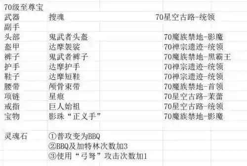 斯巴达100万分内不使用技能，斯巴达武器合成表插图