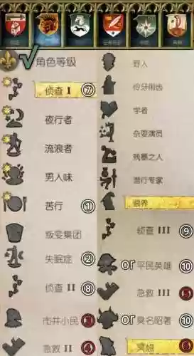 天国拯救狩猎技能，天国拯救狩猎技能怎么升级插图1