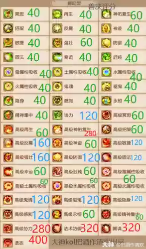 梦幻西游80级兽决奖励，梦幻西游85兽决号多少钱一个插图1