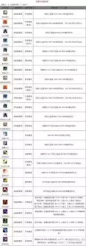 魔力宠物4级技能多少钱，魔力宠物技能等级插图