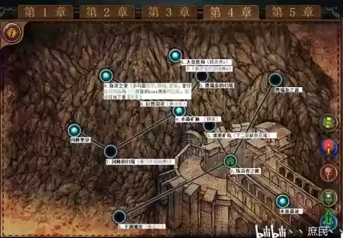 流放之路打塑界攻略，流放之路塑界和裂界怎么合成插图1