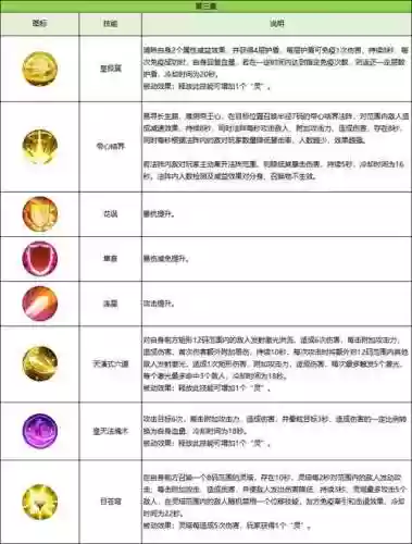 诛仙3辰皇门派技能加点，诛仙3辰皇怎么样插图
