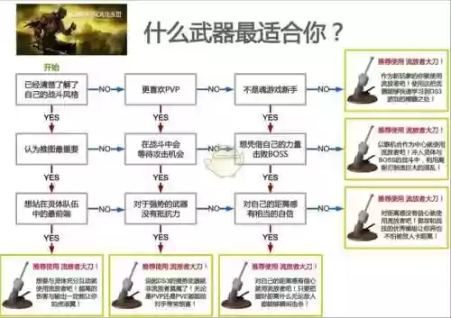 p3p一周目攻略，p3p最终boss攻略插图