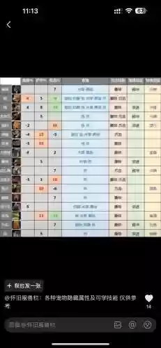 wow怀旧服猎人技能，怀旧服猎人技能等级表插图1
