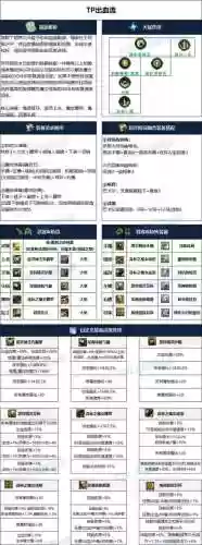 帕拉丁混团首饰装备，帕拉丁打团装备插图