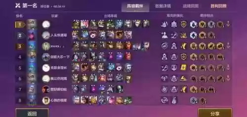 发明家学者阵容怎么搭配，发明家出装顺序插图