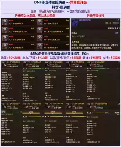 异界什么图出皮甲装备，异界装备出处插图