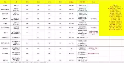 wowxd技能，魔兽世界技能分类插图
