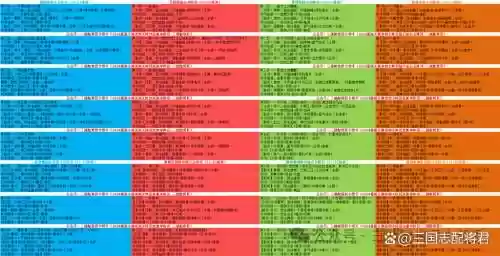 决战3最强阵容搭配图，决战3攻略兵种插图