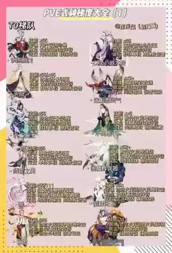 阴阳师以下技能能够，阴阳师技能释放顺序插图