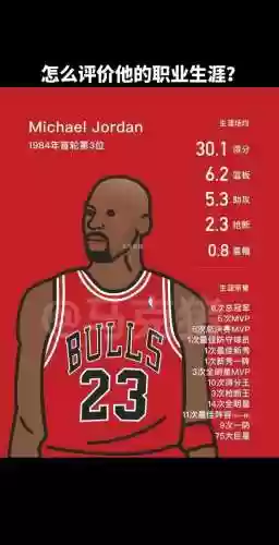 王牌nba元老球员攻略，王牌nba元老球员攻略大全插图1