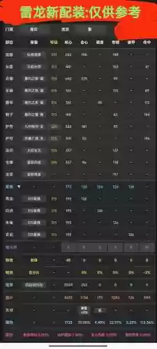 塔防纪元雷神阵容阵容搭配，塔防纪元什么时候正式开服插图