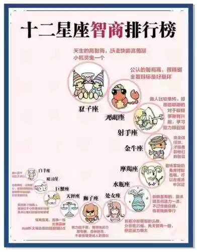 天蝎座阵容搭配，天蝎座最搭配星座插图1