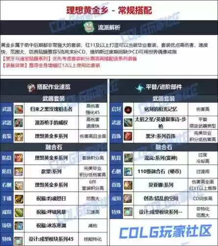 dnf弹药传说武器，dnf100级男弹药传说装备选择插图1
