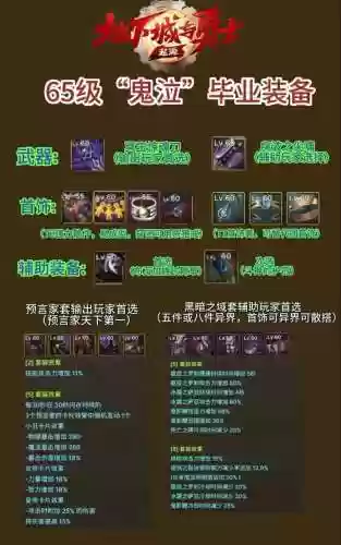 鬼泣换装特殊装备选什么，鬼泣换装buff插图1