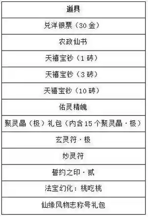 寻仙宠物技能不好，寻仙宠物技能书怎么学插图1