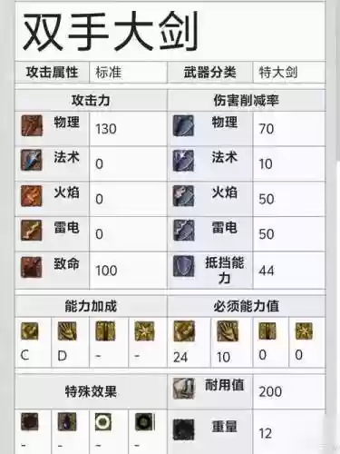 黑魂重制版武器质变，黑魂武器质变攻略插图