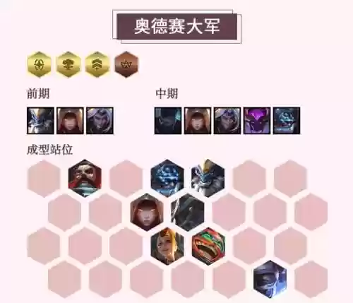 lol云顶之弈阵容搭配s3奥德赛，英雄联盟s3云顶之弈阵容插图1