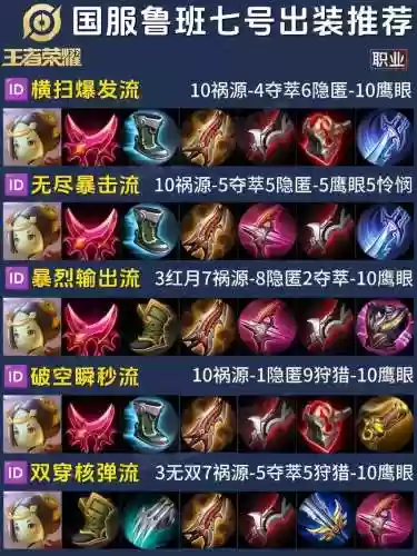 鲁班单挑鲁班出装备，鲁班单挑鲁班出什么装插图1