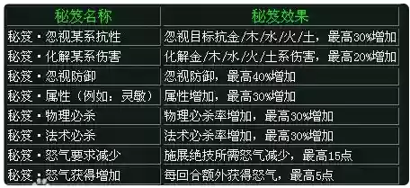 问道150级的娃娃装备怎么做，问道娃娃装备属性一览