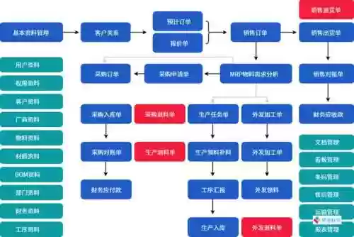 erp工艺装备管理源码，erp工艺流程插图1