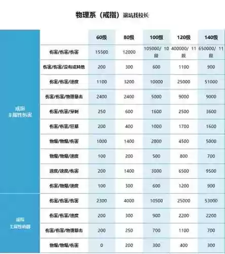 梦幻西游最贵戒指多少钱一个，梦幻西游戒指属性哪个好插图