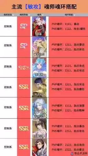 千仞雪70级阵容搭配，千仞雪怎么搭配阵容插图