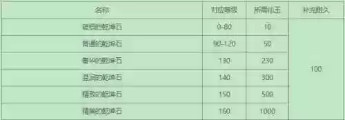 梦幻西游160精美的乾坤石，梦幻西游150乾坤石卖多少插图