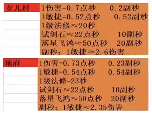 梦幻西游法伤最高的阵，梦幻法伤怎么堆插图