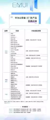 荣耀11阵容搭配怎么样，荣耀11emui11新功能插图