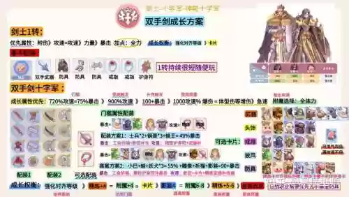 仙境传说兽弓装备，仙境传说兽弓装备推荐插图