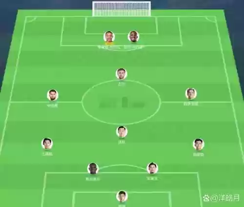 最佳阵容后期门墙技能，最佳阵容门将后期技能插图1