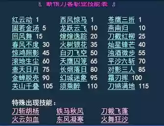 倩女断恨刀129级用什么技能，倩女幽魂断恨刀操作难吗-插图1