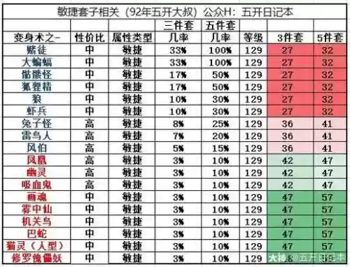 梦幻西游高级敏捷计算，梦幻西游高级敏捷加多少速度插图1