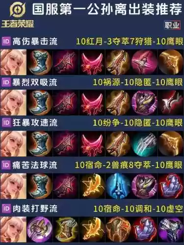 新手王者荣耀出装攻略，新手王者荣耀出装攻略最新插图1
