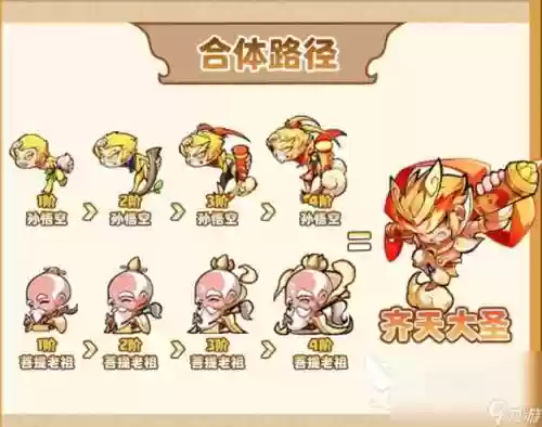 电脑游戏齐天大圣攻略，齐天大圣 攻略插图