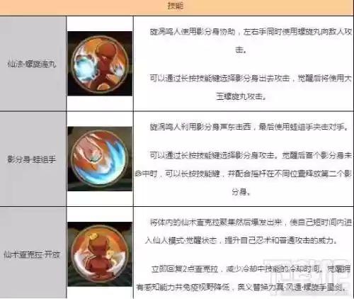 火影手游仙鸣人技能书，火影忍者仙人鸣人教学插图1