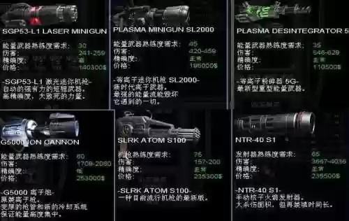 孤胆枪手td武器，孤胆枪手武器威力介绍插图