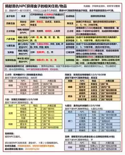九阴真经装备怎么淬火，九阴真经做武器要什么材料插图1