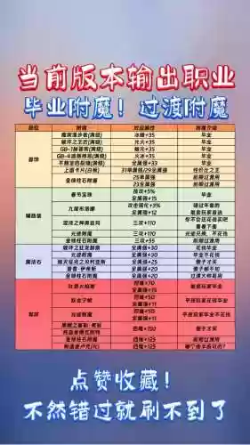 dnf右槽技能宝珠，dnf2021技能宝珠插图