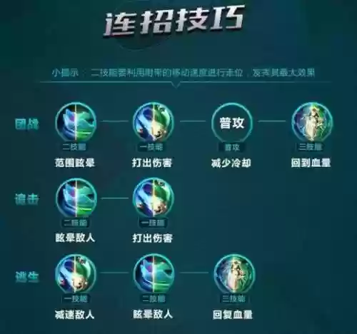 杨玉环如何被动技能，杨玉环被动触发装备效果吗插图1