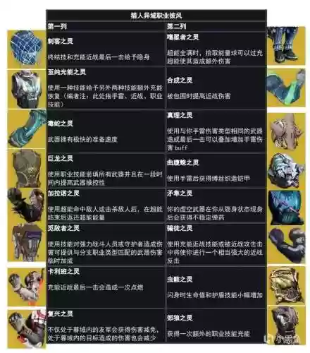 命运2技能点有多少钱，命运2全职业技能插图1