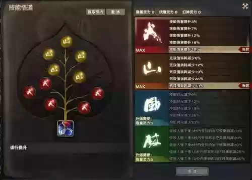 天谕各职业打断技能，天谕手游各职业加点插图