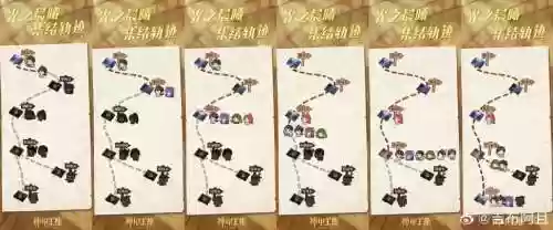 星空大陆神道阵容搭配，星空大道者插图